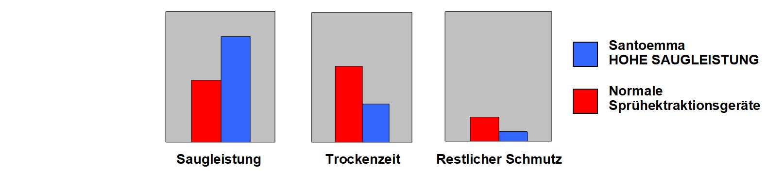 SW70 70 Liter - Bild 3